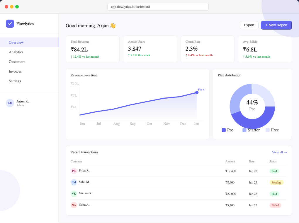 Flowlytics SaaS dashboard preview