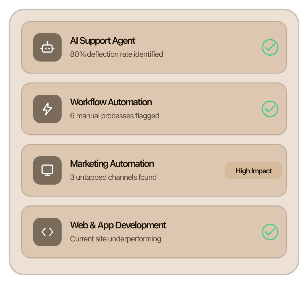 Service audit dashboard showing AI Support Agent, Workflow Automation, Marketing Automation, and Web & App Development analysis